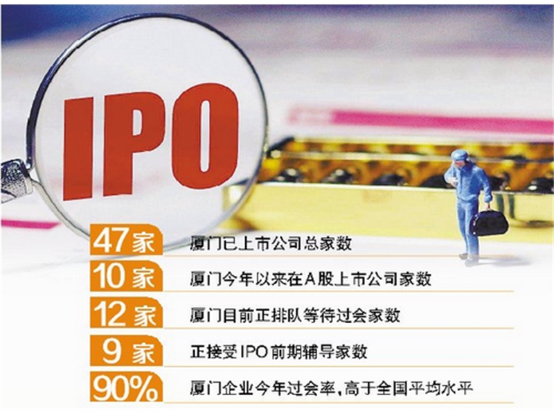 今年10企业上市 厦门迎IPO井喷 目前上市公司达47家