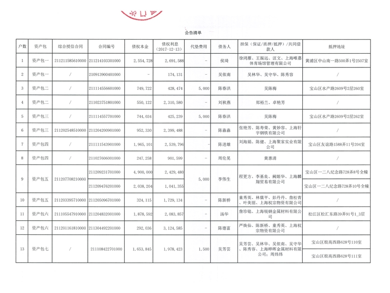 厦门资产管理有限公司资产处置公告