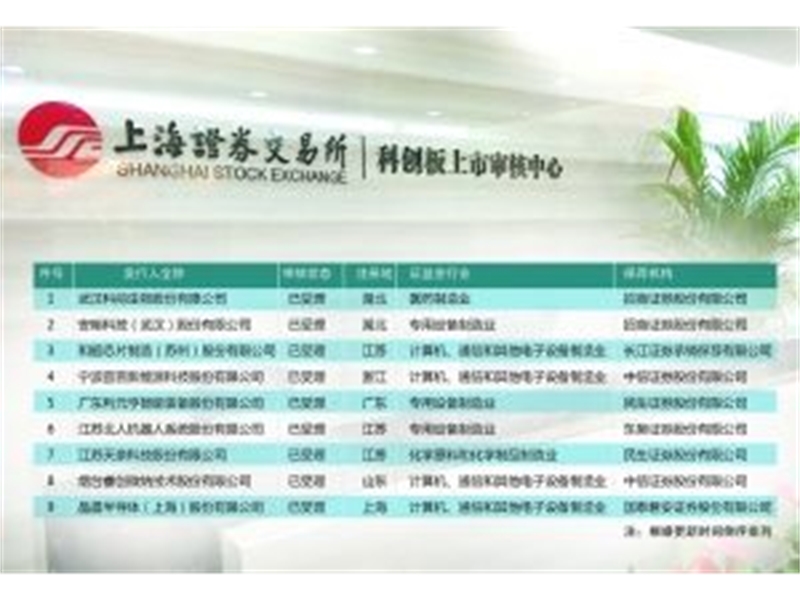 科创板受理企业已达44家 芯片公司占了9席