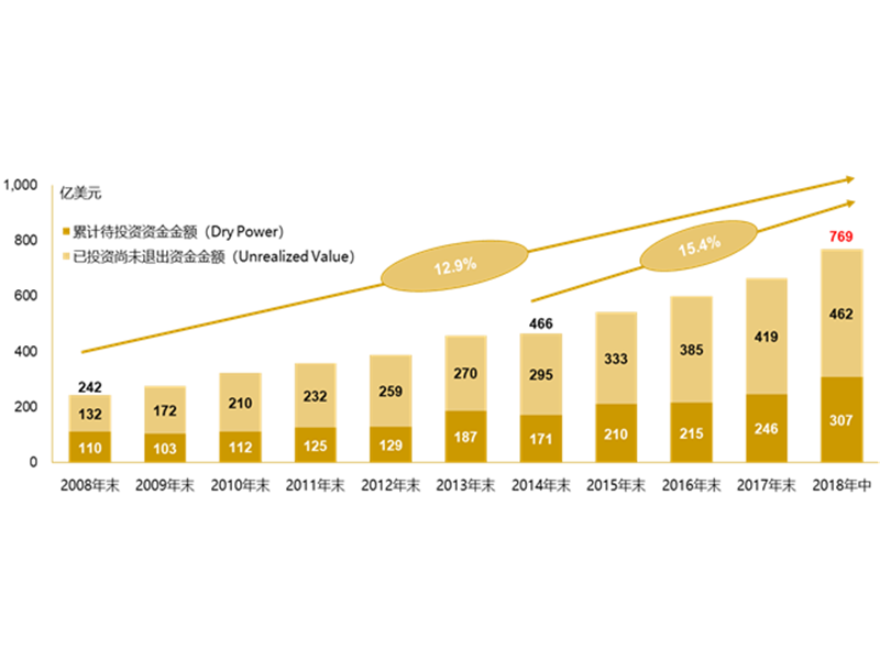 夹层在中国的投资价值