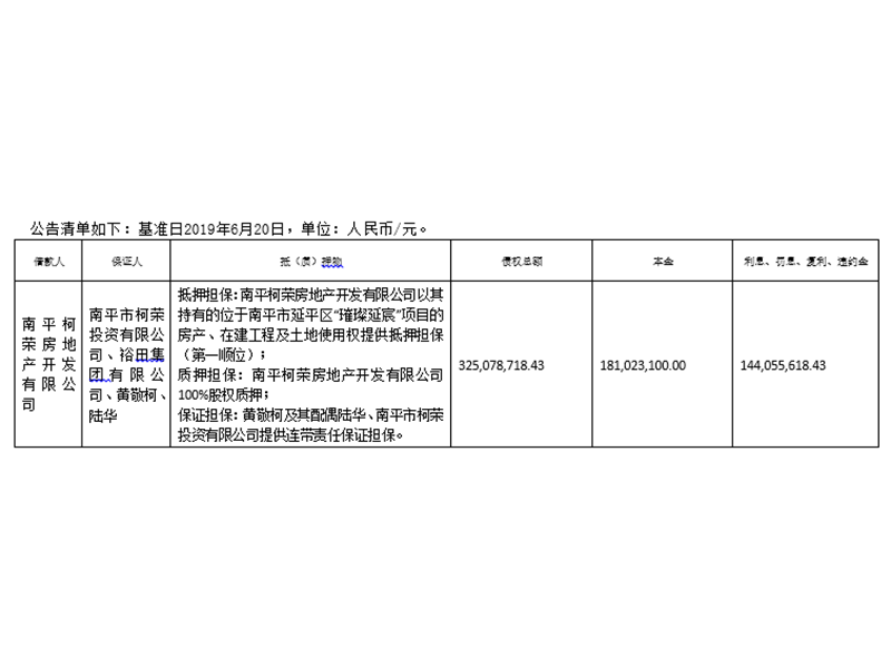 关于厦门资产管理有限公司持有的南平柯荣房地产开发有限公司债权资产的处置公告